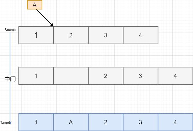 链表快速入门,一口气搞懂
