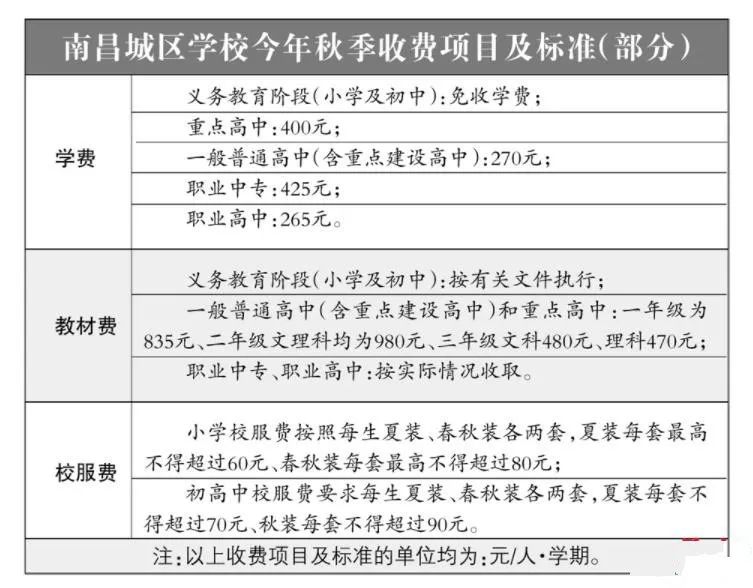 南昌公布春季城区学校收费项目,南昌市普通初中收费标准