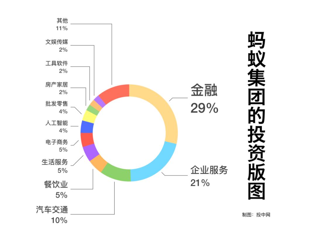 蚂蚁集团3000亿投资,15万亿蚂蚁集团估值逻辑拆解
