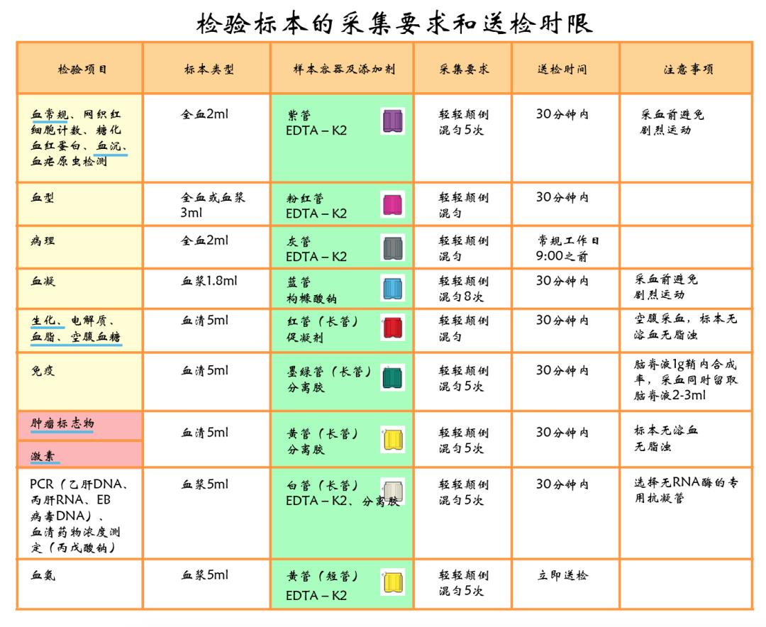 卢仁泉医生讲科普|检验科＝抽血＋验大小便？当然不是