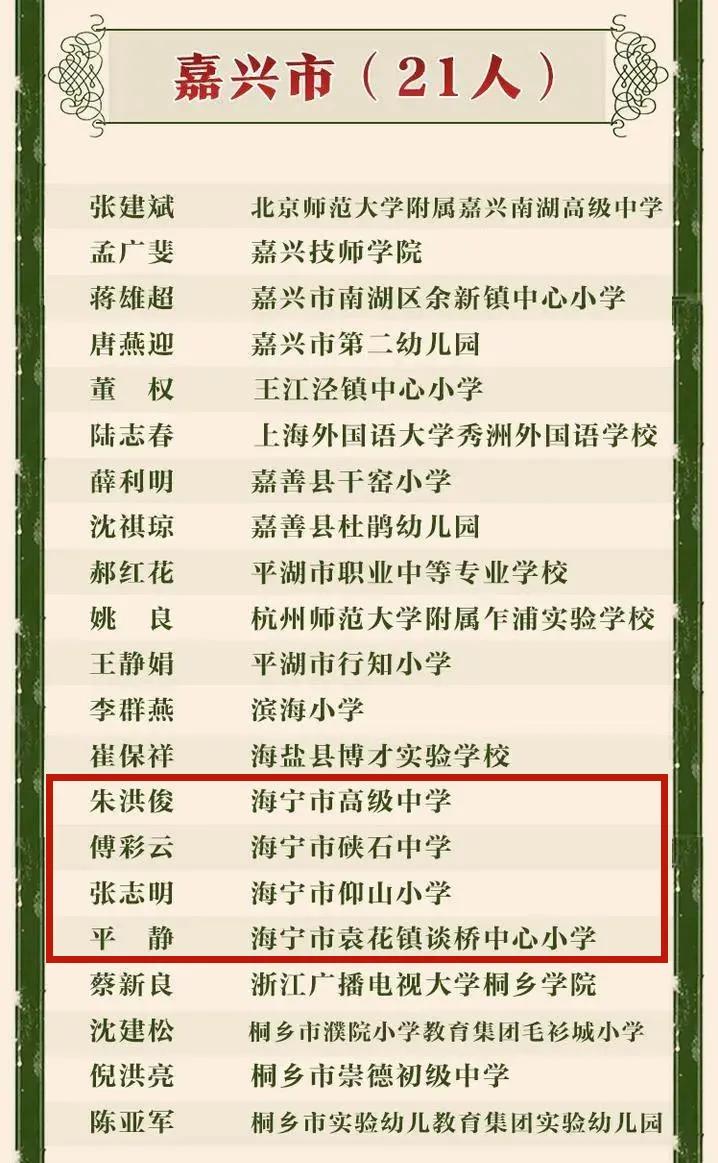 嘉兴市秀洲区表彰教师,嘉兴海宁市特级教师名单
