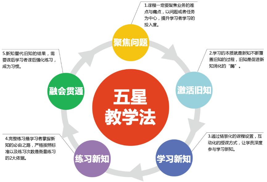 如何成为更受欢迎的内训师,内训师最难的是什么