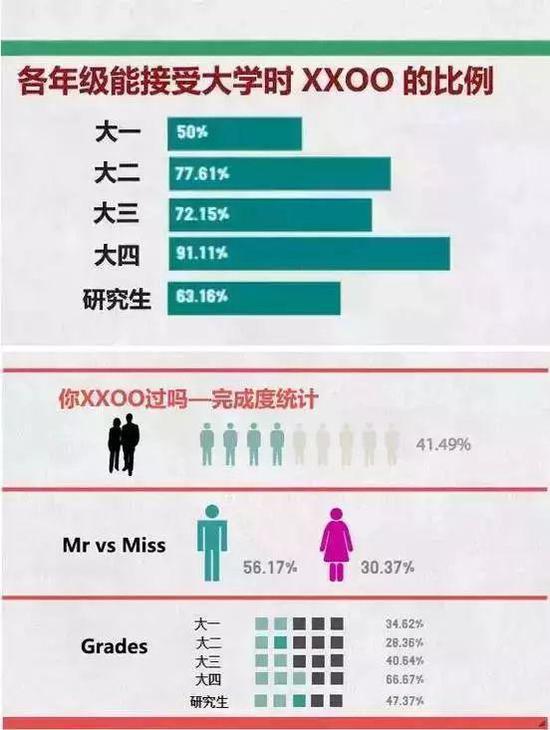 985学霸暑期染艾滋病,985学霸患艾滋病