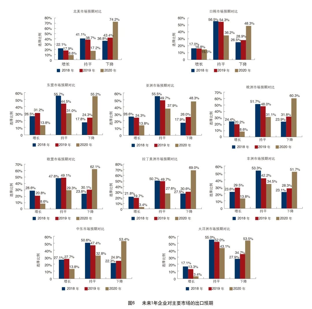 外贸企业现状,外贸企业生存现状报告