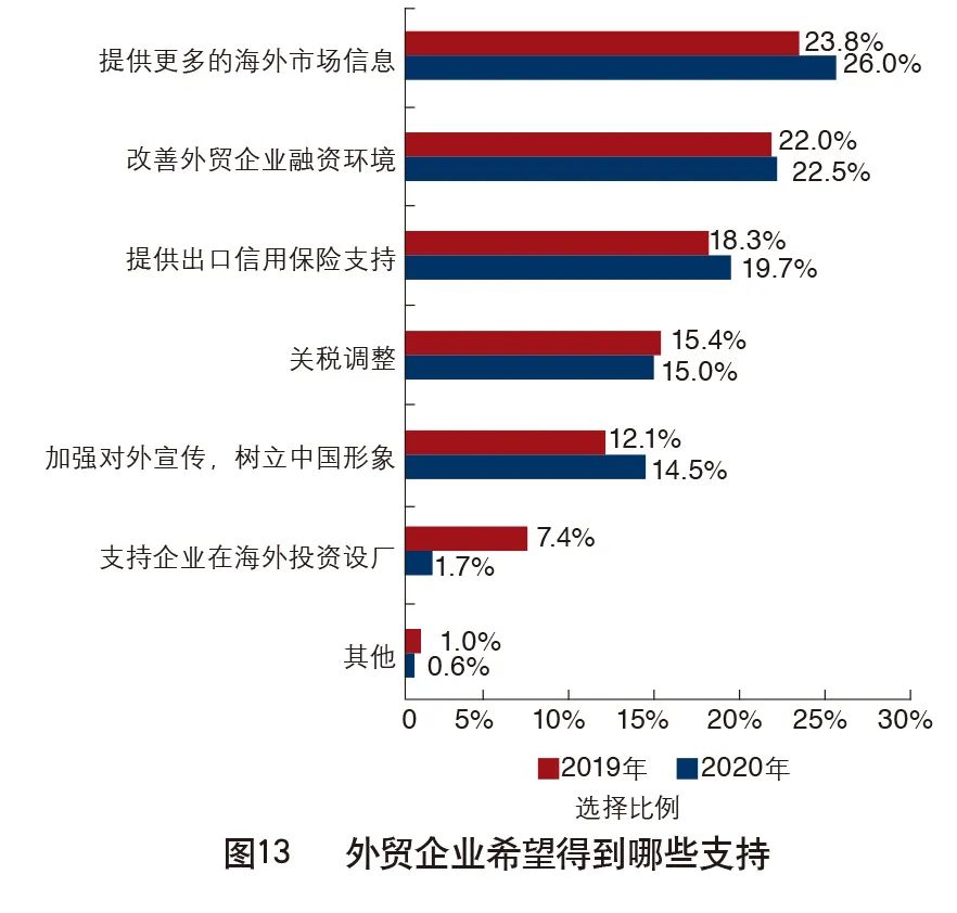 外贸企业现状,外贸企业生存现状报告