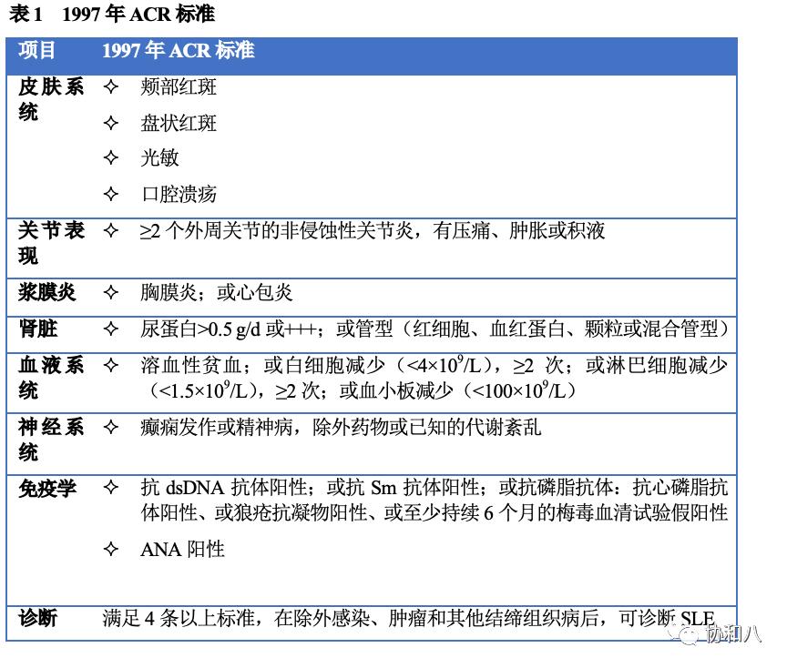 sle分型标准,sle分类诊断标准