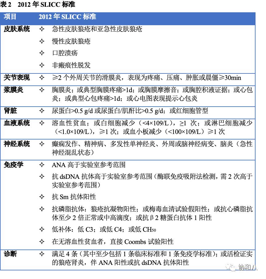 sle分型标准,sle分类诊断标准