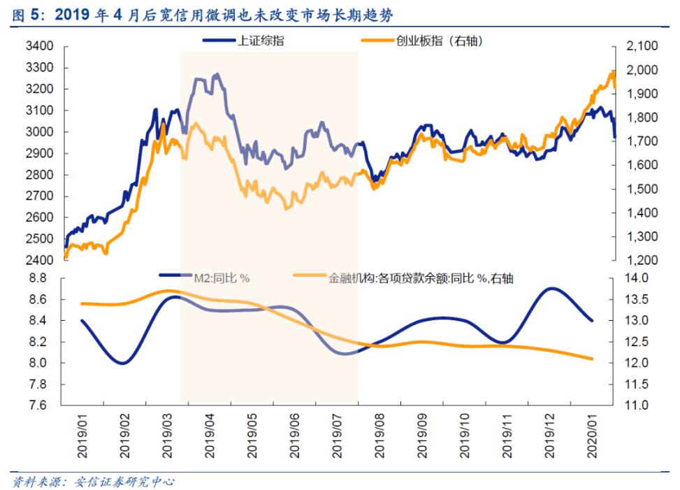 超级数据周市走势,超级数据周2019