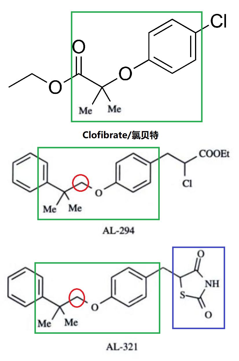 拓哥看药厂:Novartis/诺华,九十九2001年年报49Pharma研发布局和策略:1CM领域糖尿病专题21