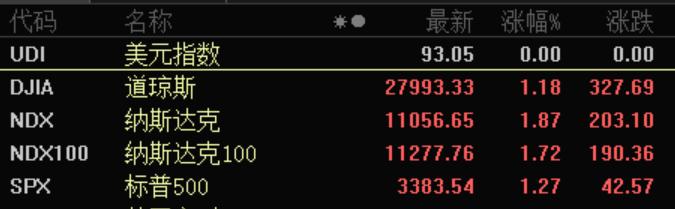 8万股东静待开盘，涨跌幅20%的ST股今日登场！TikTok不用*身卖**美国，特斯拉一夜暴涨近13%