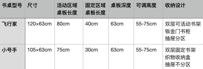 学习桌椅价格,可升降的学习用桌椅多少钱一套