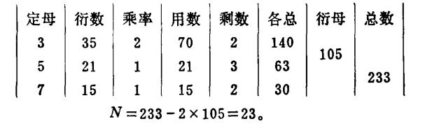 古代孙子算经介绍视频,孙子算经是中国古代重要的数学