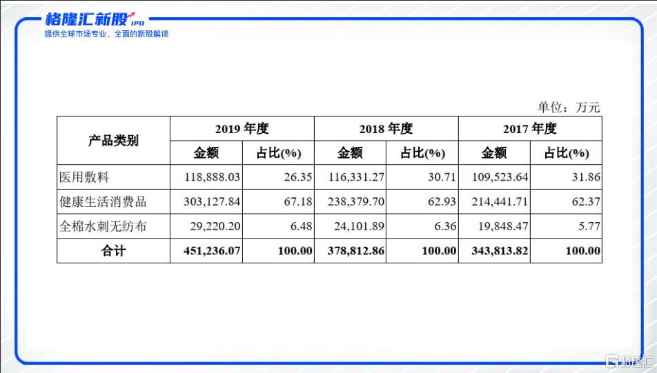 稳健医疗业绩为啥暴增,市值57亿的股票有哪些