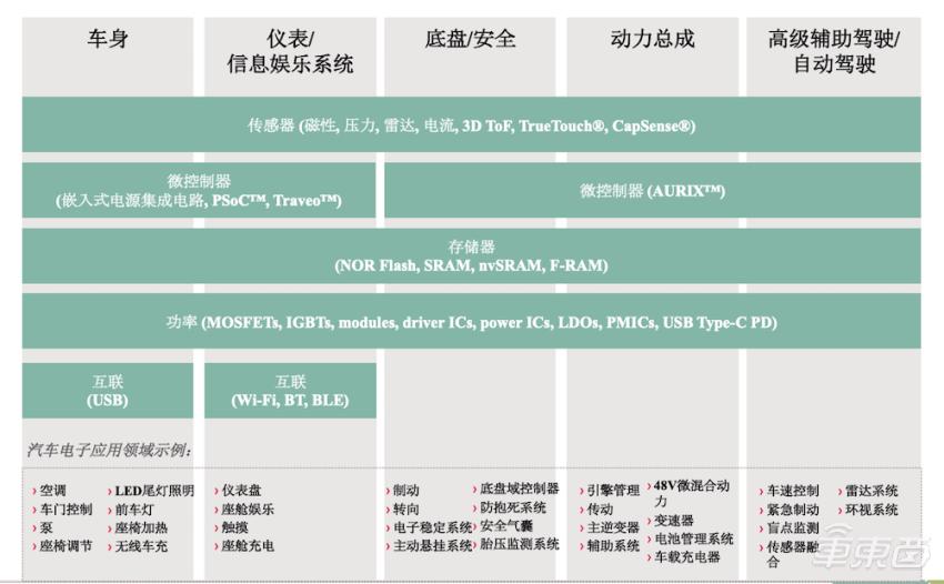 英飞凌芯片有5纳米的吗,英飞凌中国区总裁曹彦飞