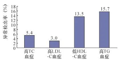 解读︱中国心血管健康与疾病报告2019