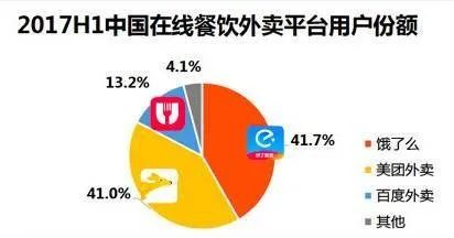 河狸家o2o创业模式,河狸家新一轮融资