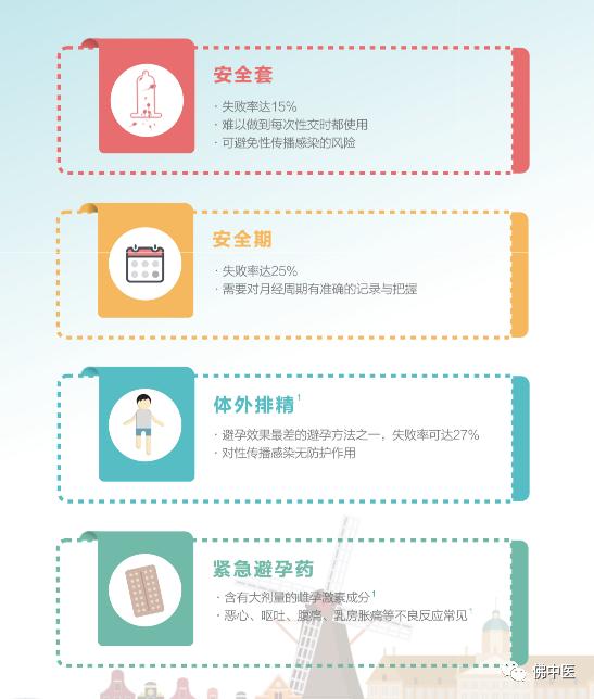 避孕药人流后有什么作用,避孕对女性有什么作用