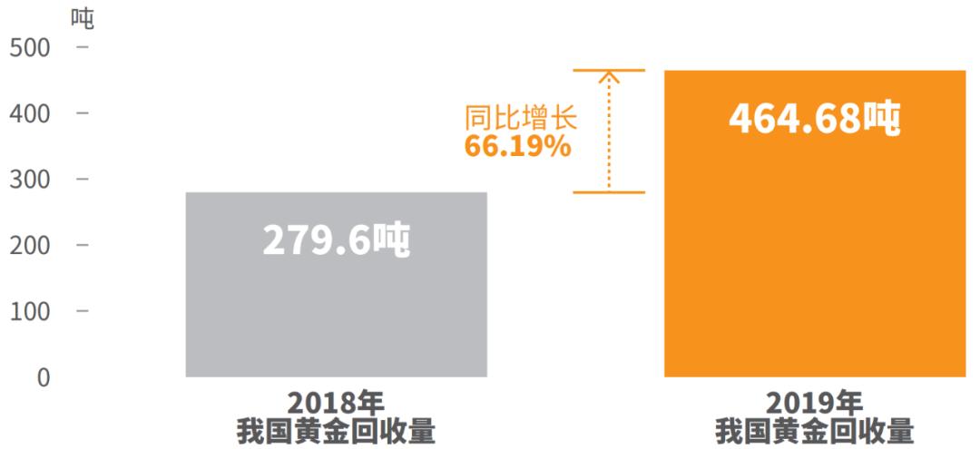 金鼎盛黄金回收,金鼎珠宝回收