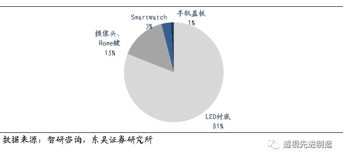 晶盛机电分析讨论,晶盛机电的潜力