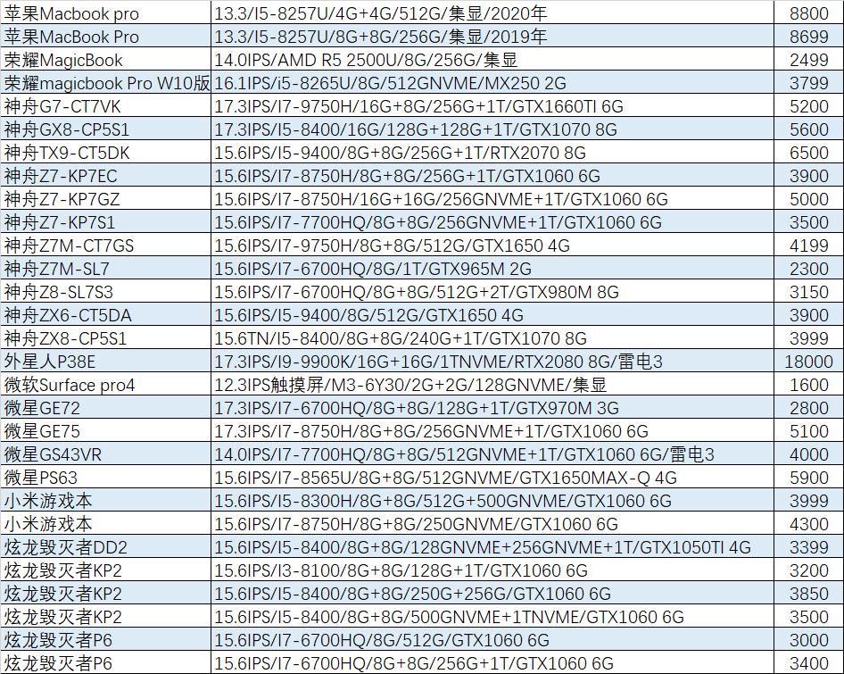 猪王二手是什么,华硕天选2和天选4哪个值得入手
