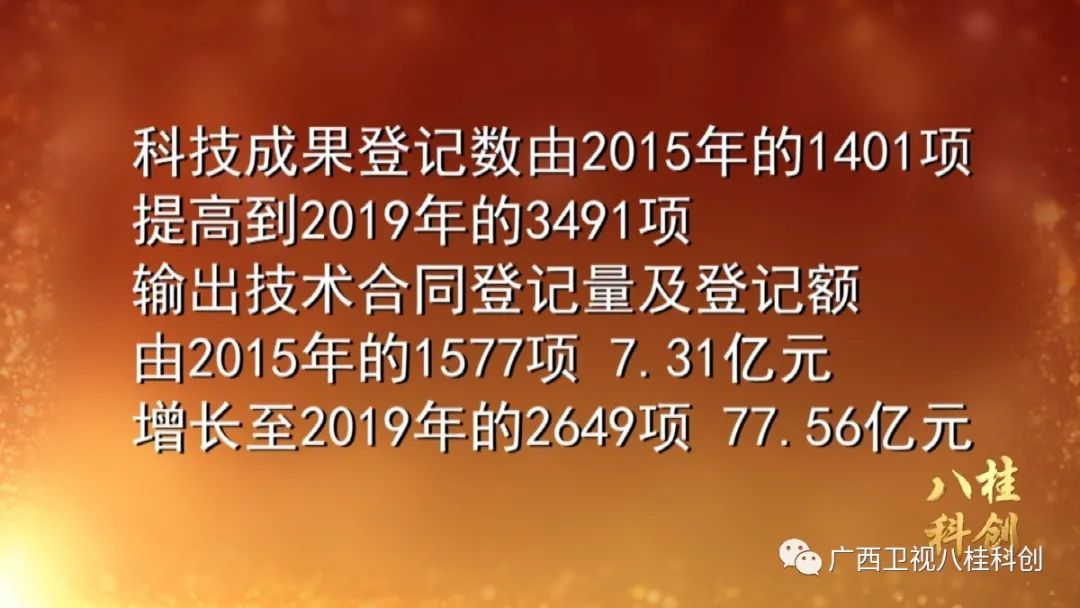 广西科技创新对高质量发展的支撑,科技创新的力量视频