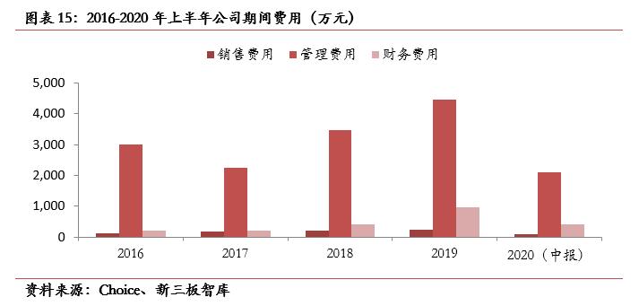 中航泰达最新规划,中航泰达深度分析