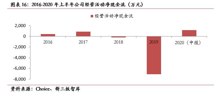 中航泰达最新规划,中航泰达深度分析