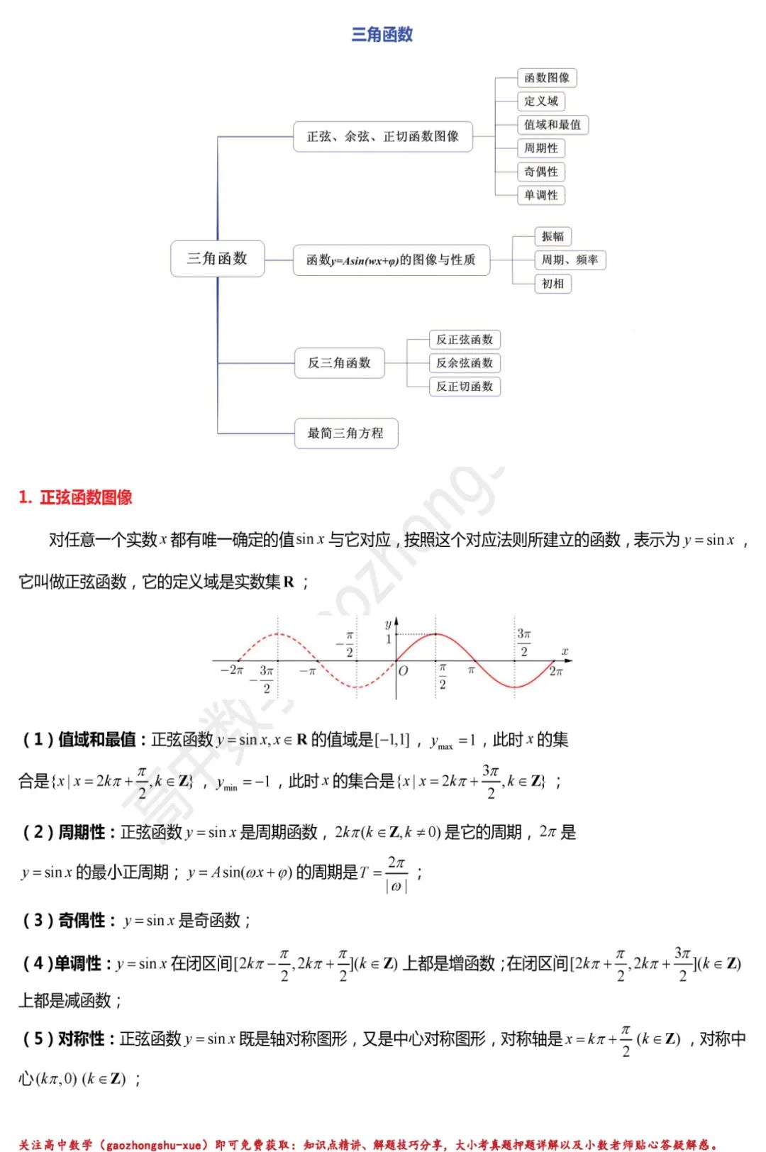 高中数学函数基础知识点视频讲解,高中数学对勾函数知识点