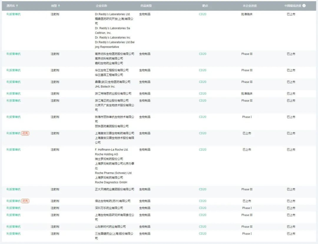 利妥昔单抗何时进入中国,美罗华利妥昔单抗多少钱一支2020