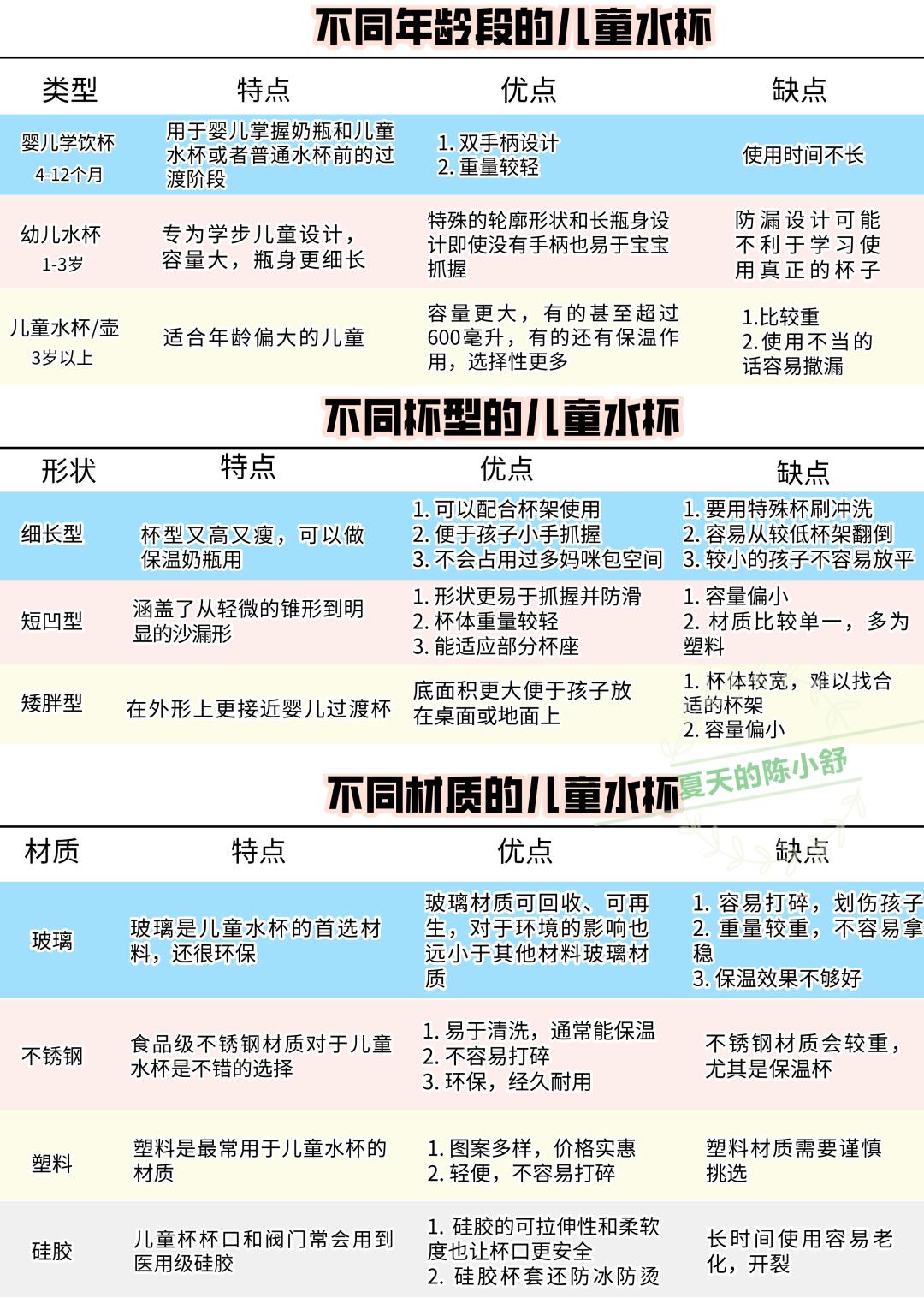 纯钛水杯与304水杯优缺点,儿童水杯优点