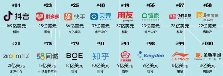 2021年brandz全球品牌100强,2020brandz全球品牌价值榜