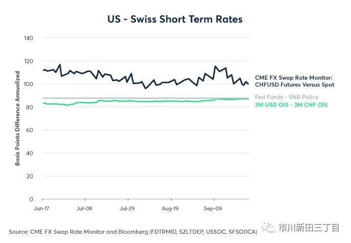 芝加哥商品交易所怎么样,芝加哥商品期货交易所