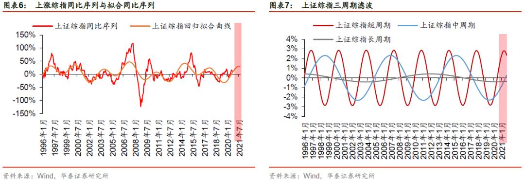 「华泰金工林晓明团队」成分股涨跌比例或能预示短期走势——华泰金工林晓明团队每周观点20201018