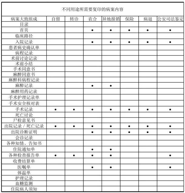 如何读懂乳腺癌病历单,患者如何查电子版病历本
