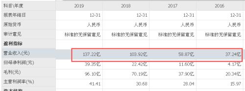 澳洲奶粉有涨价吗,澳洲奶粉为什么会一直涨价