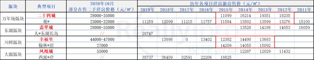 久违了四环洋房,久违了旧房子