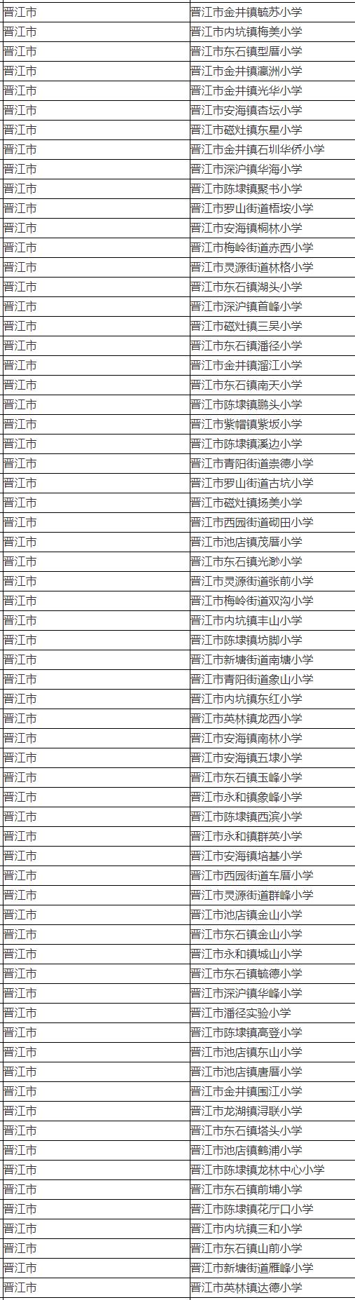 晋江中专学校前十名,2022晋江一级学校