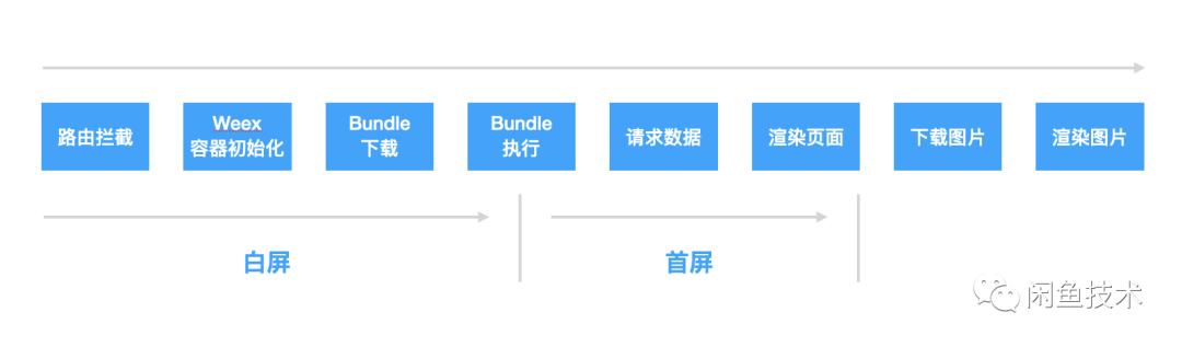 从“等等”到“秒开”再到“直开”，是什么让闲鱼社区相见恨晚？