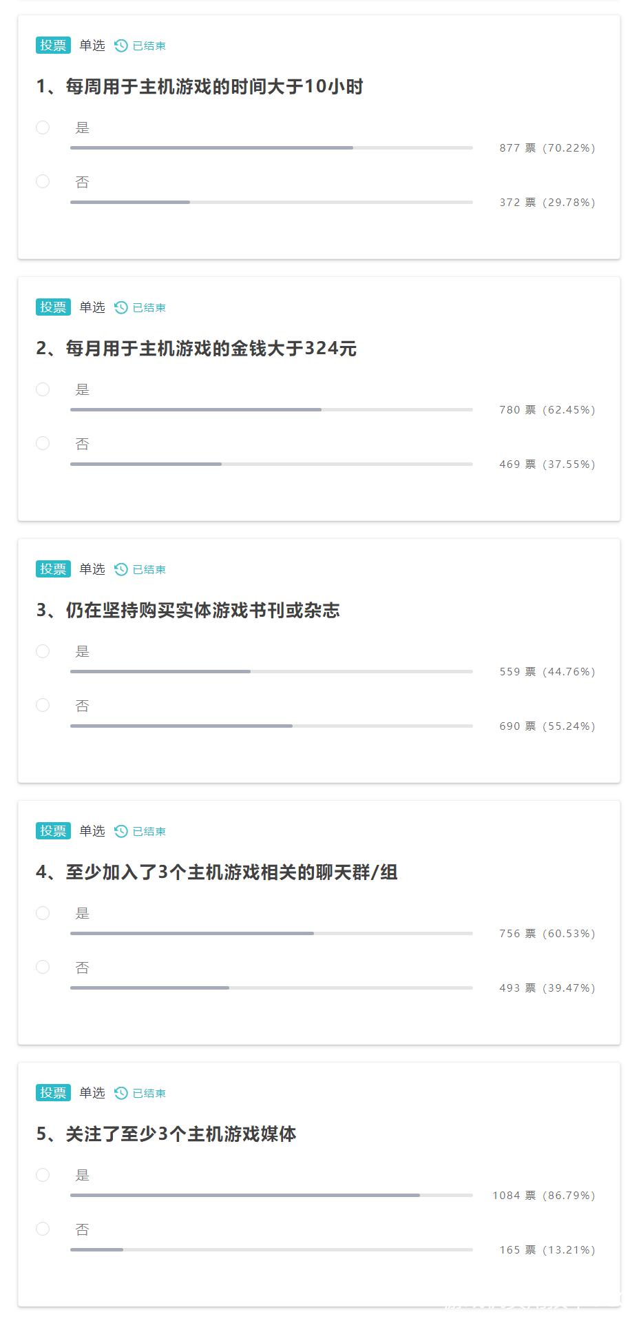 游戏机实用技术2023盘点,游戏机实用技术每期目录