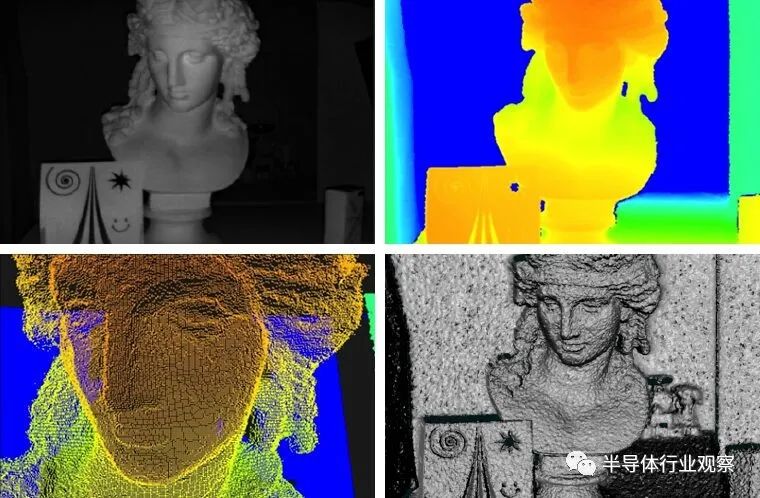 索尼最新顶级传感器是什么,索尼最新低端传感器