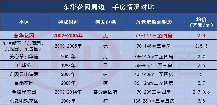 番禺广场二手房楼盘推荐,番禺广场的二手房值得入手吗