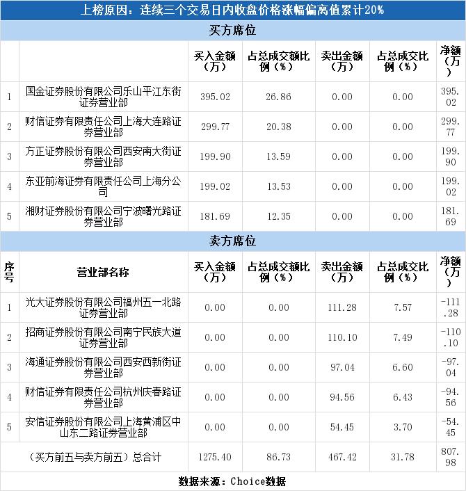 智慧农业000816的最新点评,智慧农业000816会爆发吗
