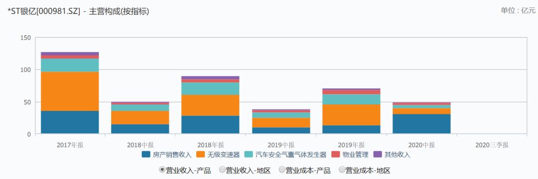 银亿集团最新重整消息,银亿集团最新重整消息宁波