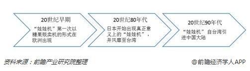 娃娃机是谁发明的,目前娃娃机行业