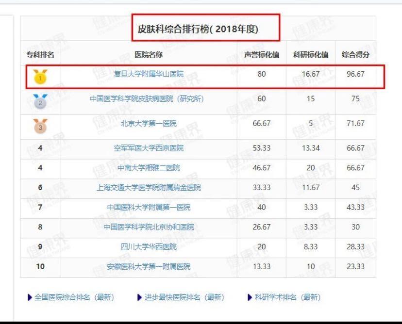 南方协和防晒身体乳,南方协和美白身体乳