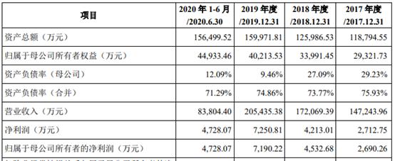 保立佳合理估值,保立佳301037股的估值