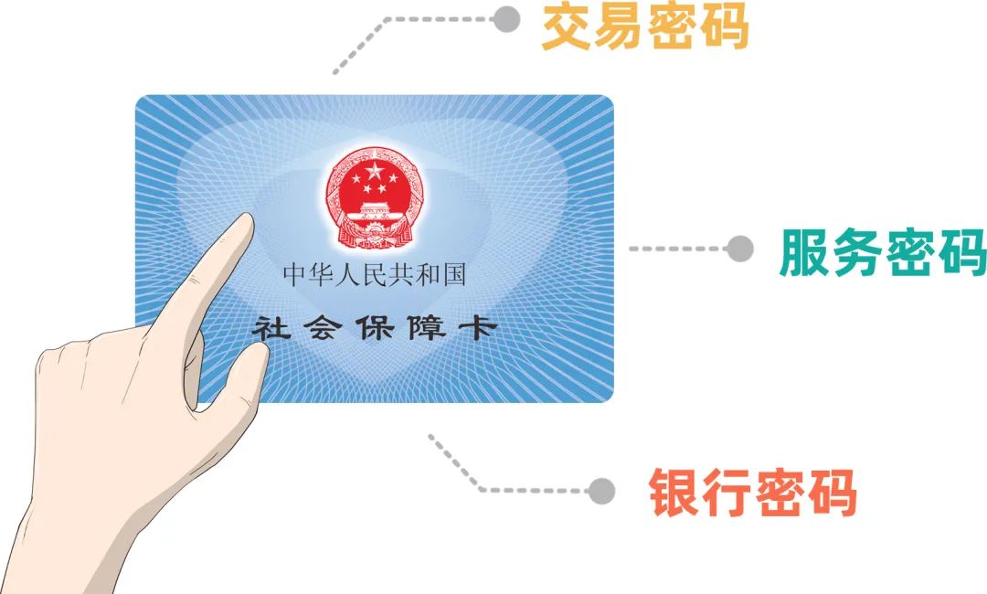 社保卡输错了三次密码怎么办,民生山西电子社保卡密码忘了