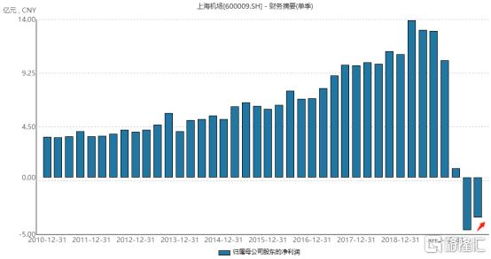 上海机场可以坐高铁么,上海机场用不用机票