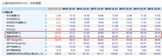 上海机场可以坐高铁么,上海机场用不用机票