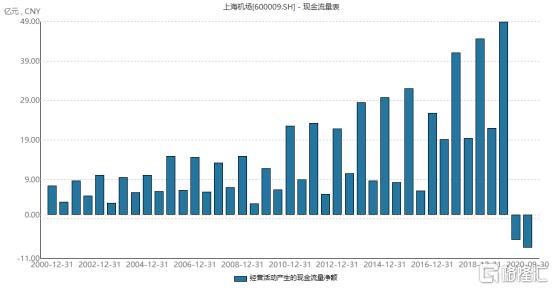 上海机场可以坐高铁么,上海机场用不用机票